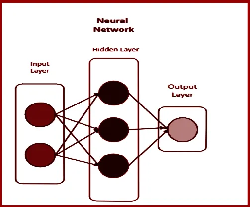 What are neural networks?